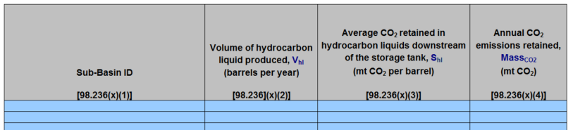 Image of Table X.1 EOR hydrocarbon liquids produced and emissions